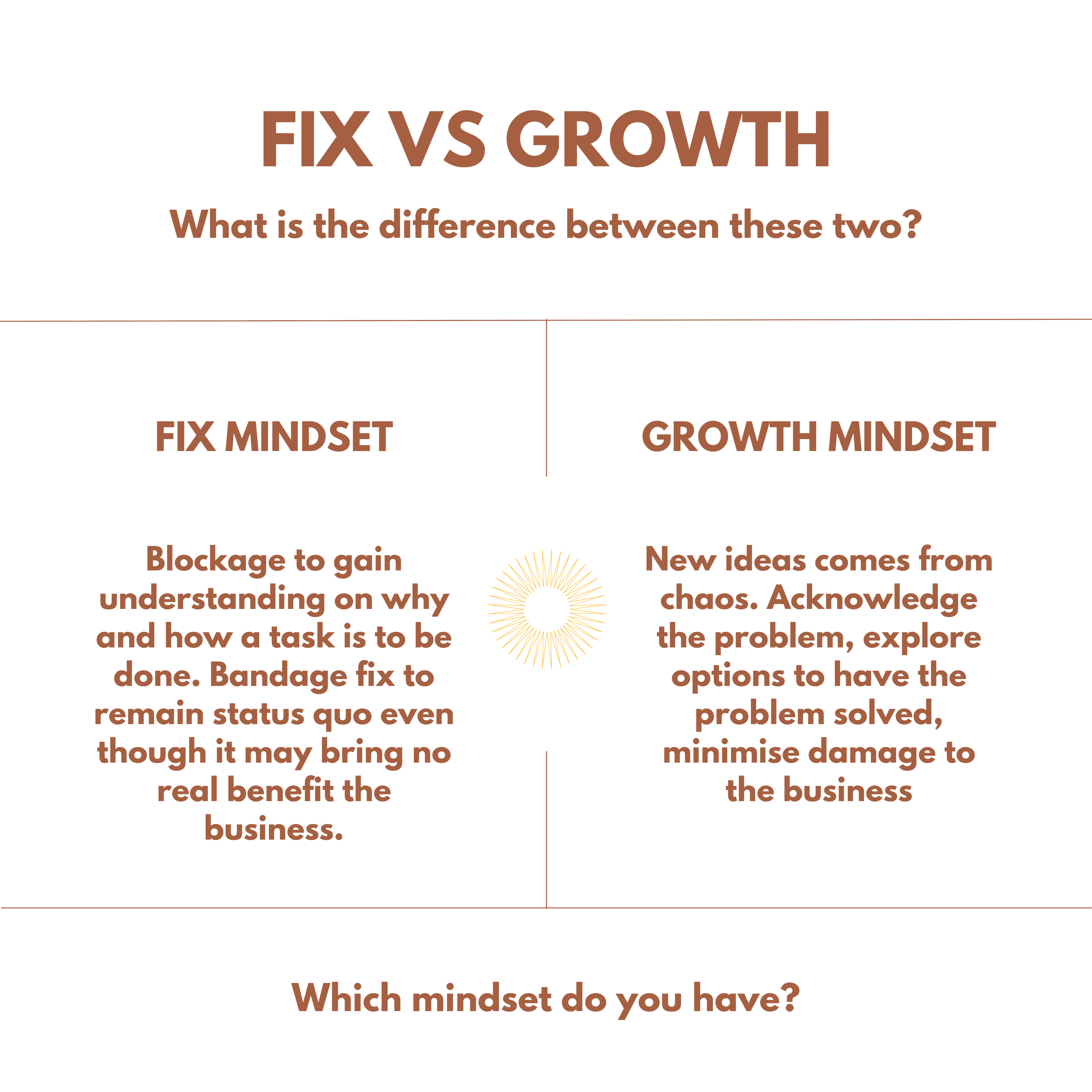 SNW Fix VS Growth Mindset insert - PNG Largest